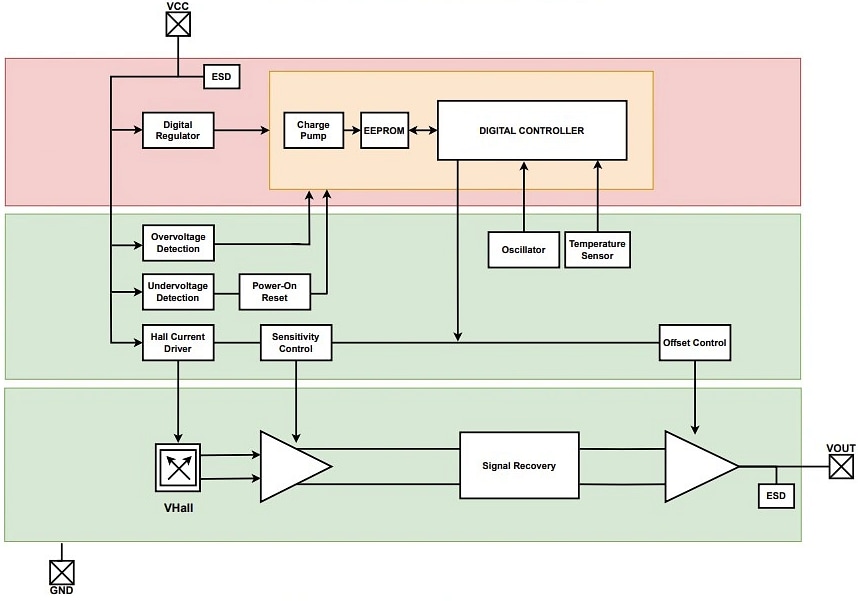 Block Diagram - Allegro MicroSystems ACS37630 Linear Vertical Hall-Effect Sensor IC