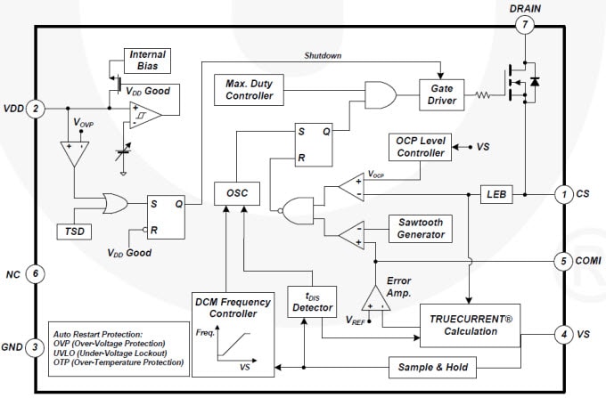 Block Diagram