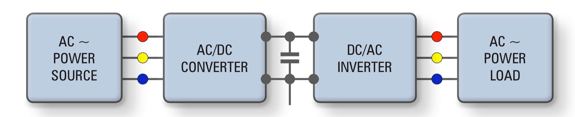 Motor Drive Solution Schematic
