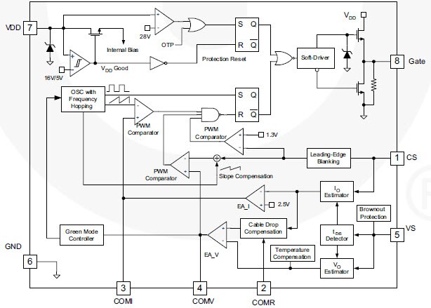 Block Diagram